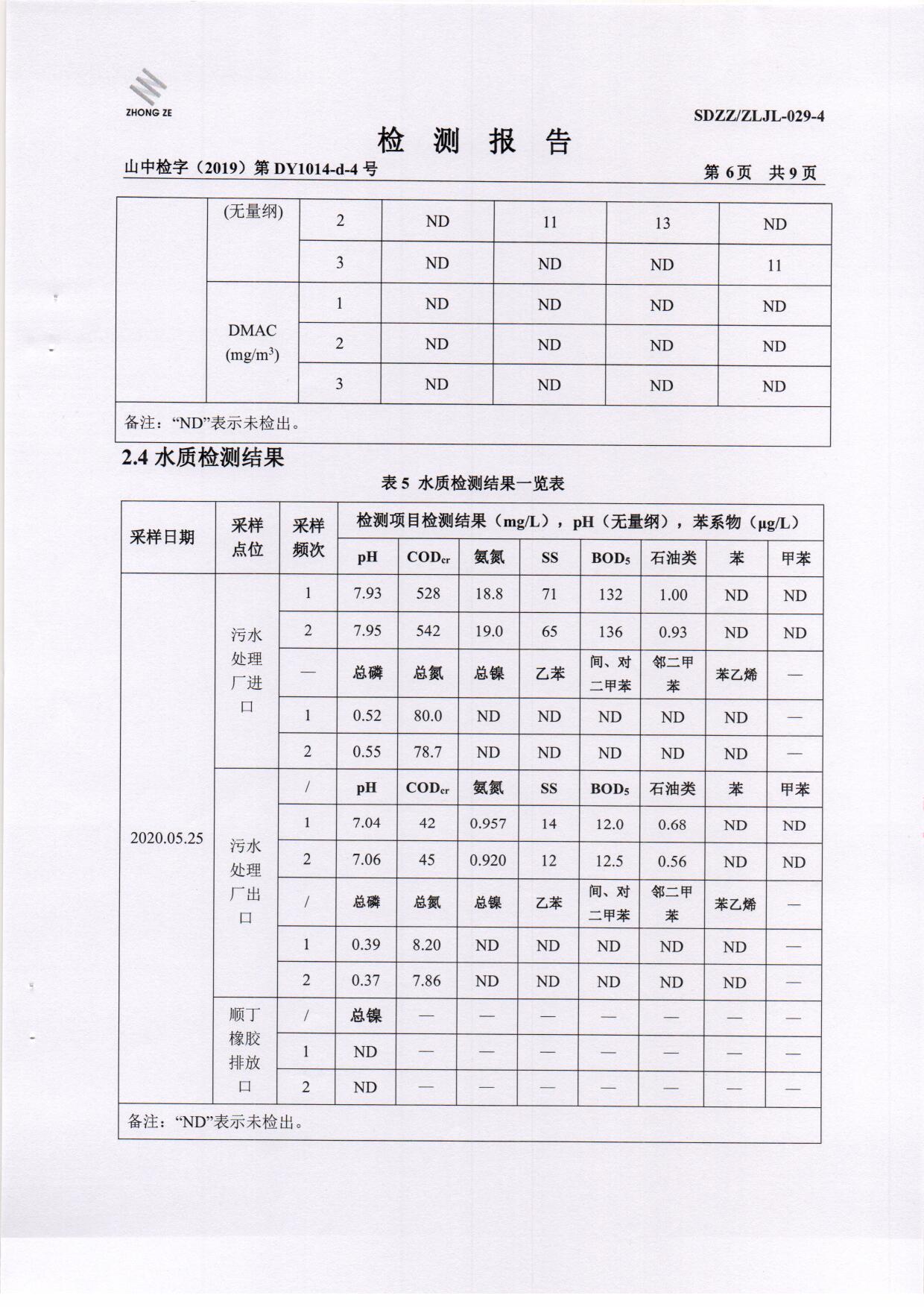 2020年第二季度土壤-BOB手机官网登录入口